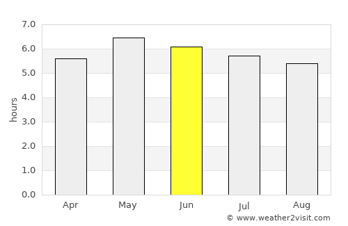 Fermoy average rain in June