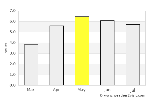Fermoy average rain in May