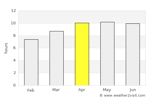 Fernandina Beach average rain in April