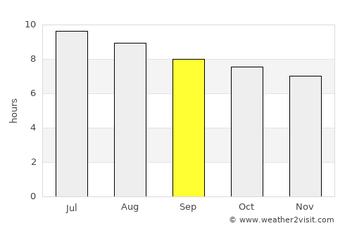Fernandina Beach average rain in September