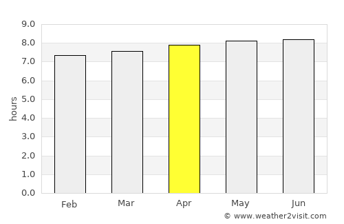 Fernandópolis average rain in April