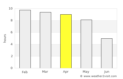 Ferokh average rain in April