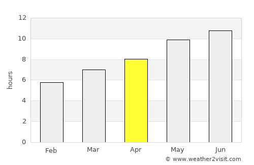 Ferreira do Alentejo average rain in April