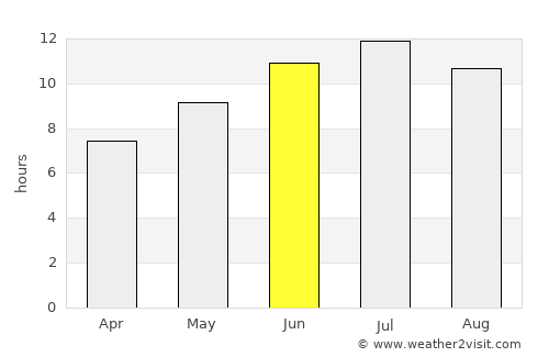 Ferreries average rain in June