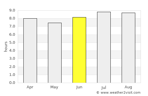 Ferrier average rain in June