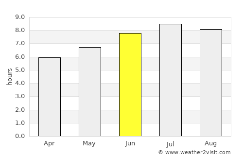 Ferrol average rain in June
