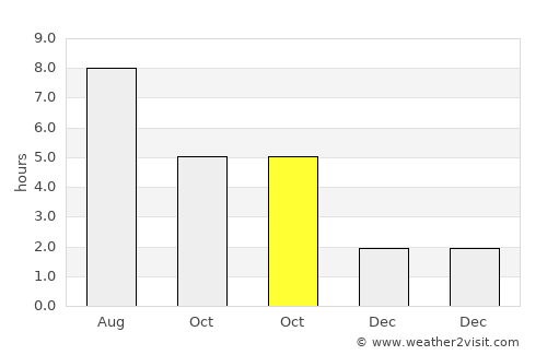 Fertőrákos average rain in October