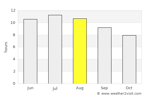 Fès average rain in August