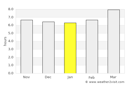 Fès average rain in January