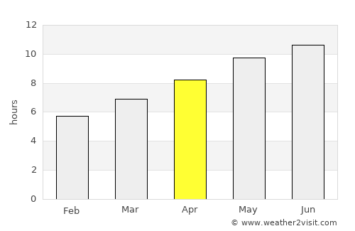 Fessenden average rain in April