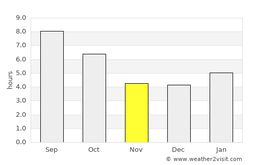 Fessenden average rain in November
