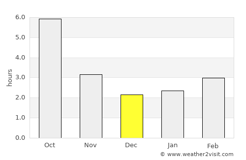 Feteşti average rain in December