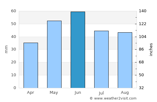 Feteşti average rain in June