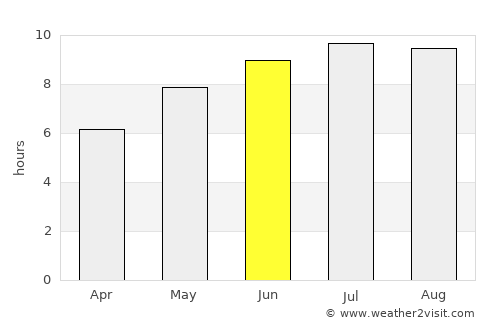 Feteşti average rain in June