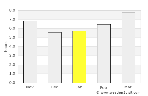Fethiye average rain in January