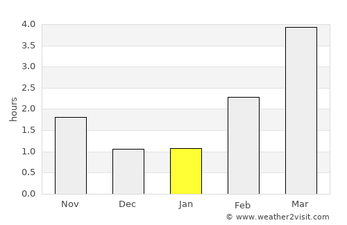 Fetsund average rain in January