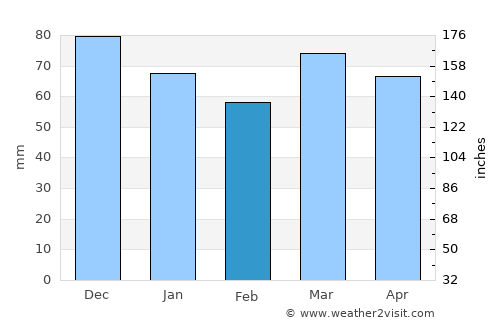 Fexhe-le-Haut-Clocher average rain in February