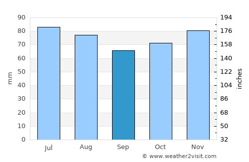 Fexhe-le-Haut-Clocher average rain in September