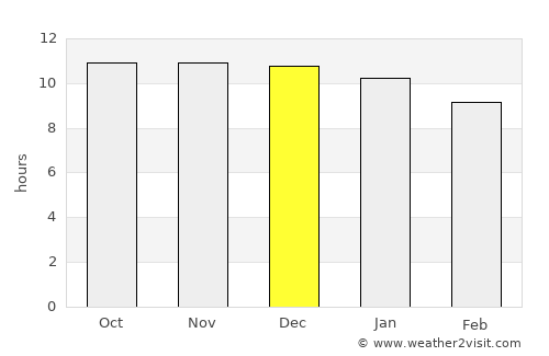 Fiambalá average rain in December