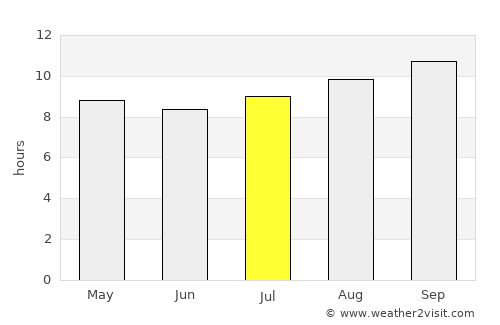 Fiambalá average rain in July