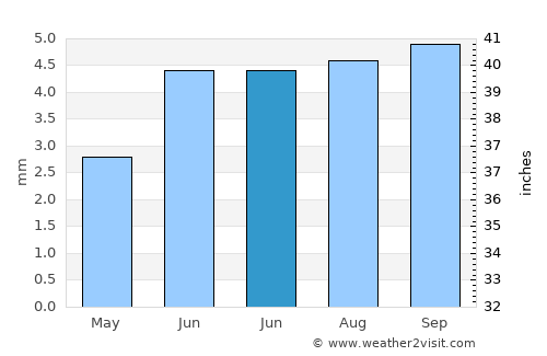 Fiambalá average rain in June