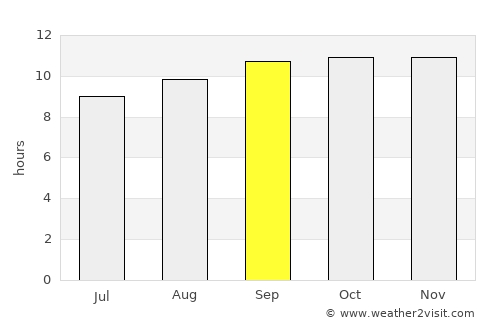 Fiambalá average rain in September
