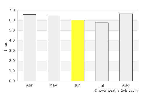 Fianarantsoa average rain in June