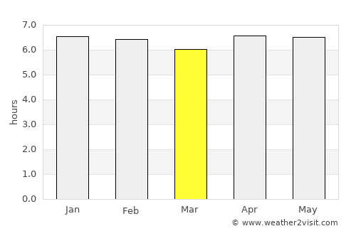 Fianarantsoa average rain in March