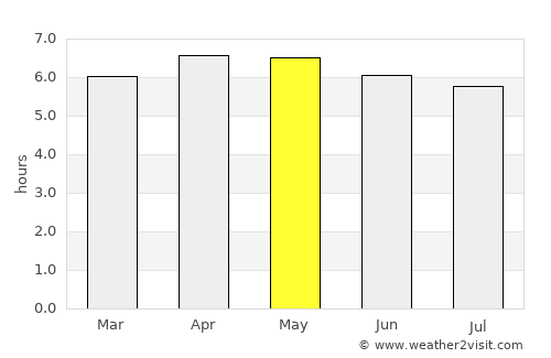 Fianarantsoa average rain in May