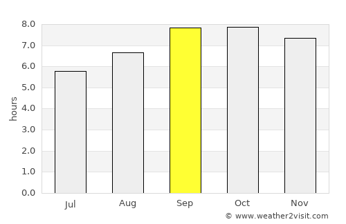 Fianarantsoa average rain in September