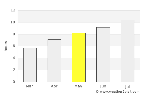 Fidenza average rain in May