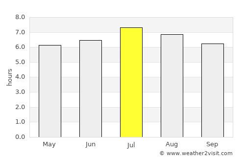 Fieberbrunn average rain in July