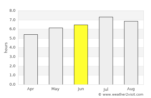 Fieberbrunn average rain in June