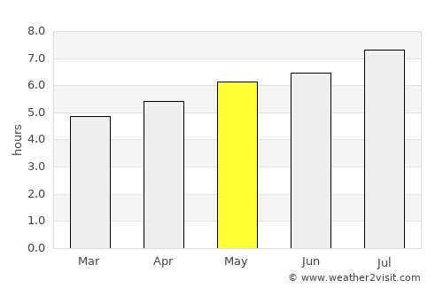 Fieberbrunn average rain in May