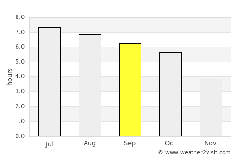 Fieberbrunn average rain in September