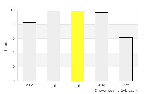 Fierbinţi-Târg average rain in July