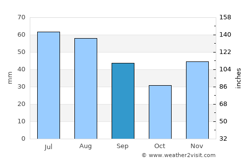 Fierbinţi-Târg average rain in September