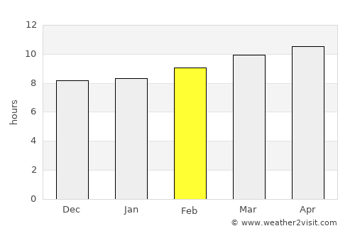 Figuig (Centre) average rain in February