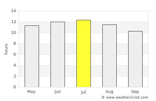 Figuig (Centre) average rain in July