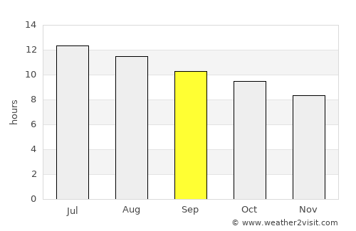 Figuig (Centre) average rain in September