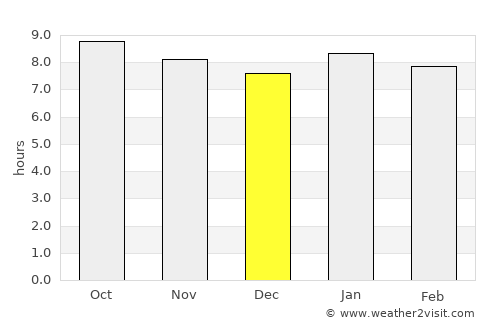 Filabusi average rain in December