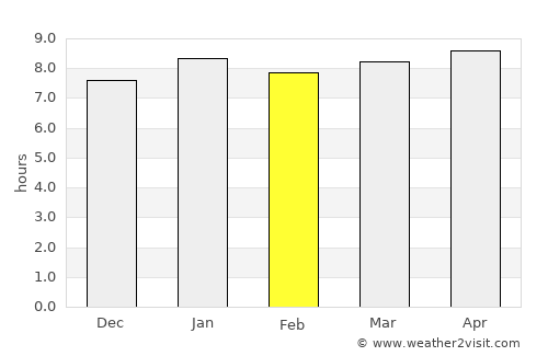 Filabusi average rain in February