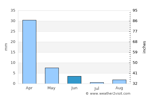 Filabusi average rain in June