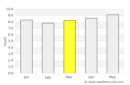 Filabusi average rain in March