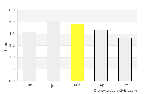 Filandia average rain in August