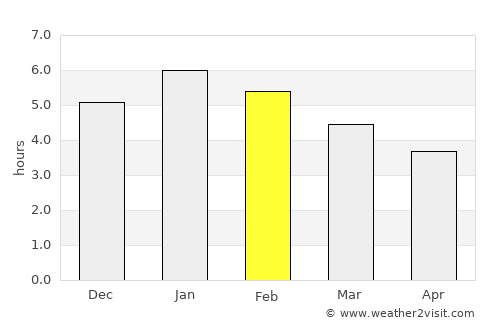 Filandia average rain in February