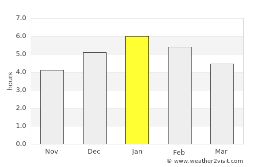 Filandia average rain in January