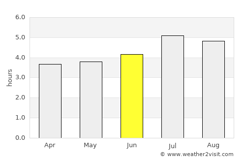 Filandia average rain in June