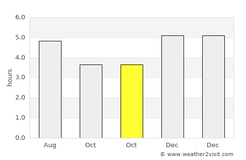 Filandia average rain in October