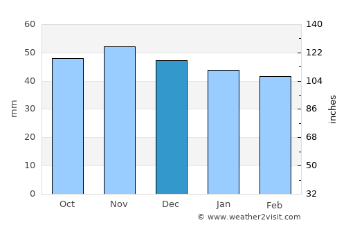 Filderstadt average rain in December
